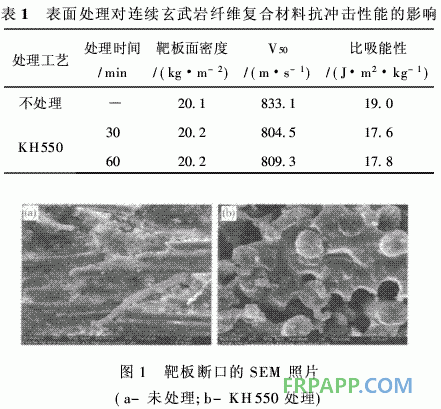 連續(xù)玄武巖纖維增強環(huán)氧樹脂基復(fù)合材料抗沖擊性能研究側(cè)電能質(zhì)量在線監(jiān)測系