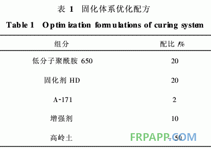 低成本常溫固化、高溫使用環(huán)氧樹脂膠粘劑的研制