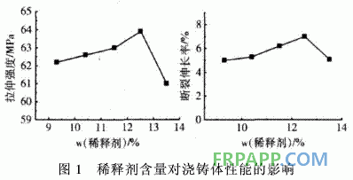 風電葉片用雙酚A環(huán)氧樹脂體系的研究