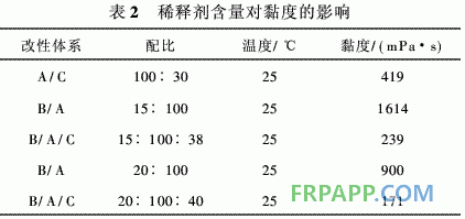 風電葉片用雙酚A環(huán)氧樹脂體系的研究