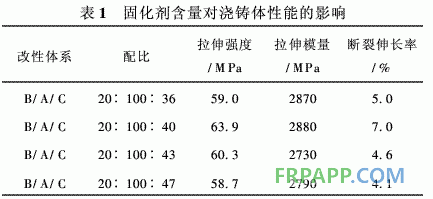 風電葉片用雙酚A環(huán)氧樹脂體系的研究