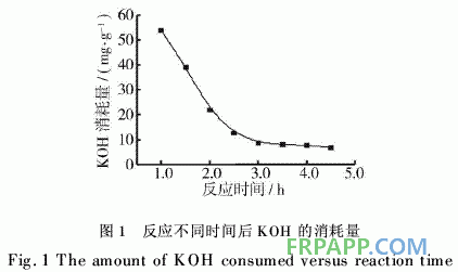 有機(jī)硅改性環(huán)氧丙烯酸預(yù)聚物的合成和UV固化膜性能