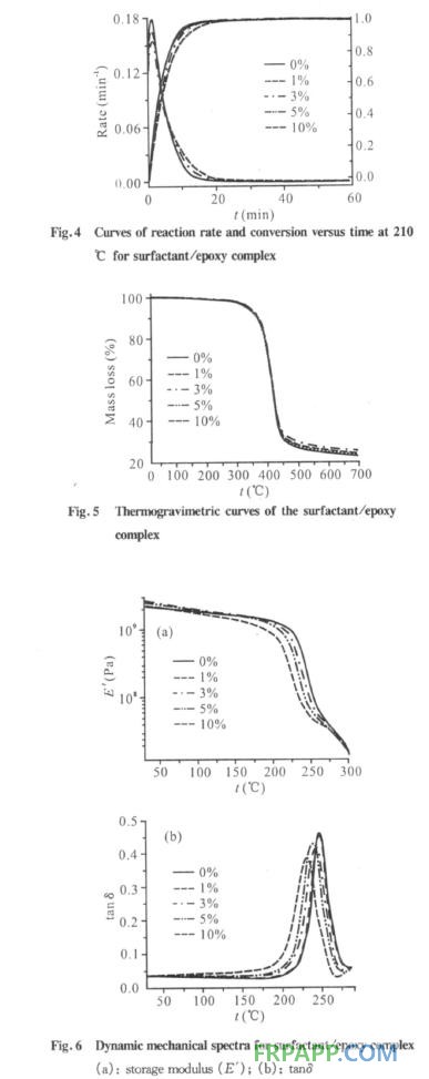 表面活性劑對環(huán)氧樹脂固化反應及性能的影響