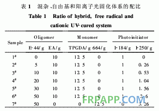 環(huán)氧樹脂/環(huán)氧丙烯酸酯混雜光固化材料的結(jié)構(gòu)與性能