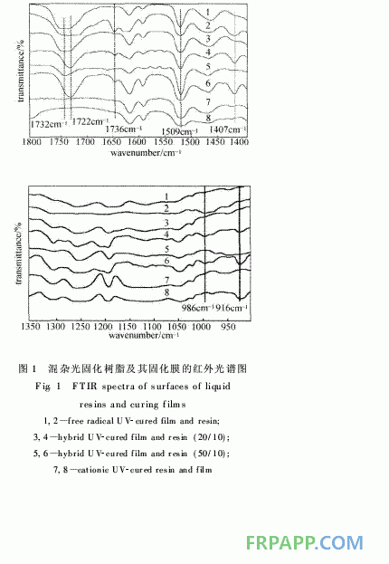 環(huán)氧樹脂/環(huán)氧丙烯酸酯混雜光固化材料的結(jié)構(gòu)與性能