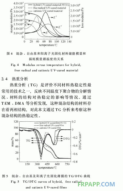 環(huán)氧樹脂/環(huán)氧丙烯酸酯混雜光固化材料的結(jié)構(gòu)與性能