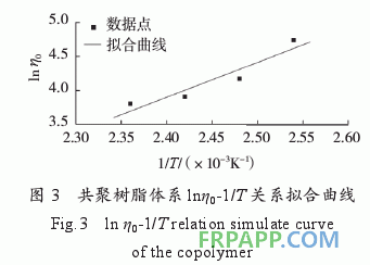 環(huán)氧樹脂/雙馬樹脂/氰酸酯樹脂共聚物流變特性研究