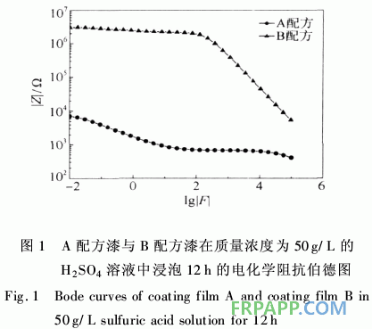 防腐阻燃型玻璃鱗片/環(huán)氧樹(shù)脂涂料的性能