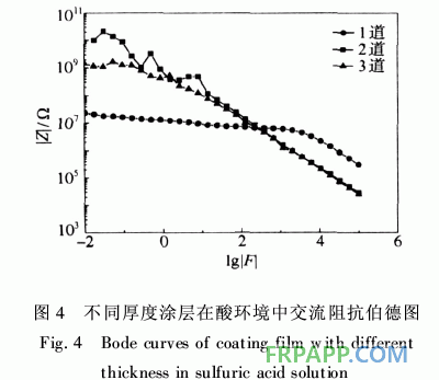 防腐阻燃型玻璃鱗片/環(huán)氧樹(shù)脂涂料的性能