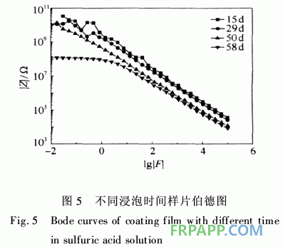 防腐阻燃型玻璃鱗片/環(huán)氧樹脂涂料的性能