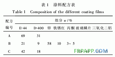 防腐阻燃型玻璃鱗片/環(huán)氧樹(shù)脂涂料的性能