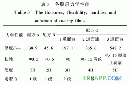 防腐阻燃型玻璃鱗片/環(huán)氧樹脂涂料的性能