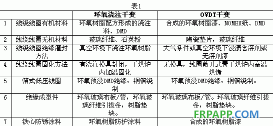 環(huán)氧樹(shù)脂澆注干式變壓器環(huán)保特性分析