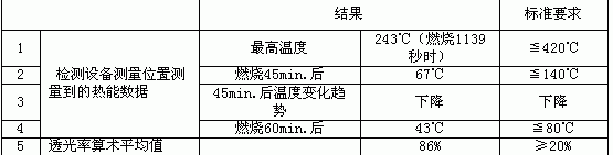 環(huán)氧樹(shù)脂澆注干式變壓器環(huán)保特性分析