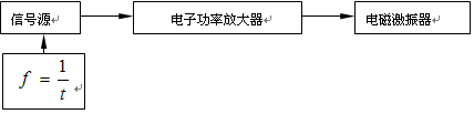 變頻器在大型玻璃鋼結(jié)構(gòu)件疲勞試驗(yàn)中應(yīng)用