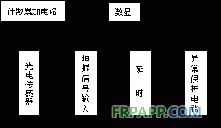 變頻器在大型玻璃鋼結(jié)構(gòu)件疲勞試驗(yàn)中應(yīng)用