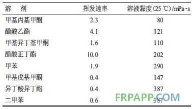 新型高固體分丙烯酸聚氨酯涂料的研制