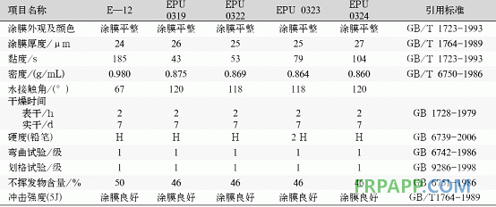 特種聚氨酯改性環(huán)氧樹脂的研究探討