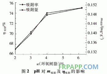 環(huán)氧樹脂-腐殖酸復(fù)合材料的制備及其吸附Cr(Ⅵ)性能