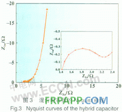 聚苯胺／碳復合材料在混合型電容器中的應用