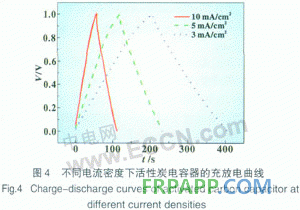 聚苯胺／碳復合材料在混合型電容器中的應用