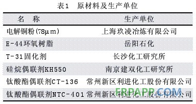 偶聯(lián)劑對(duì)銅-環(huán)氧電磁屏蔽導(dǎo)電涂料的影響