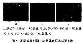 偶聯(lián)劑對銅-環(huán)氧電磁屏蔽導(dǎo)電涂料的影響