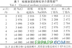 關(guān)于防腐環(huán)氧樹脂粘接涂層的研究進展