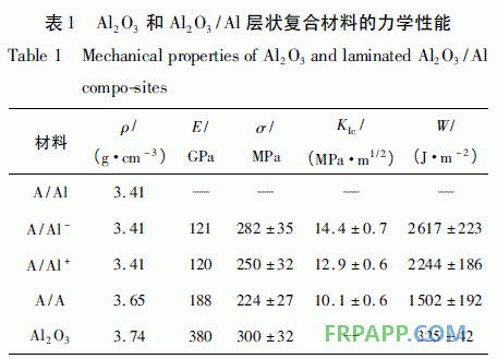 環(huán)氧樹脂膠粘劑