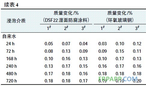 續(xù)表4