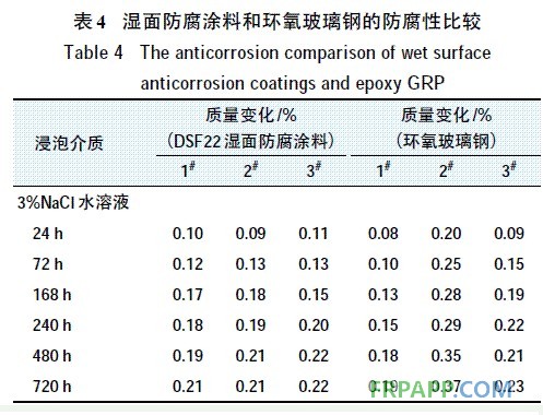 表4 濕面防腐涂料和環(huán)氧玻璃鋼的防腐性比較