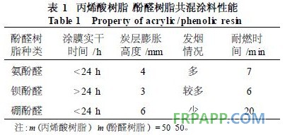 表1 丙烯酸樹脂 酚醛樹脂實(shí)驗(yàn)涂料性能