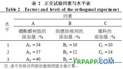 表2 正交試驗(yàn)因素與水平表