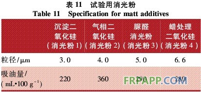 表11 試驗(yàn)用消光粉