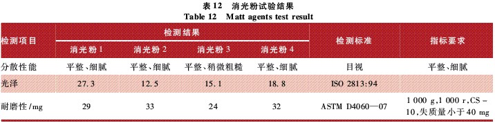 表12 消光粉試驗(yàn)結(jié)果