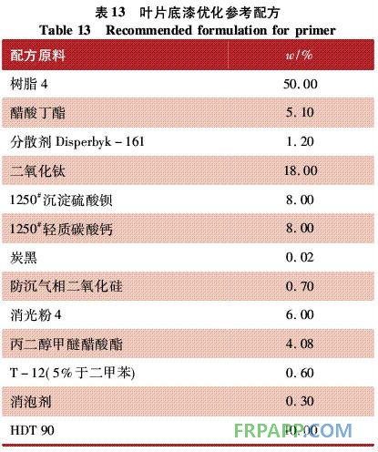 表13 葉片底漆優(yōu)化參考配方