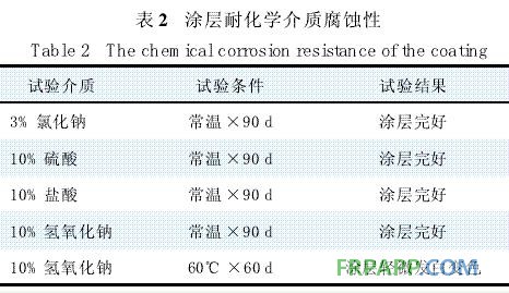 表2 涂層耐化學(xué)介質(zhì)腐蝕性