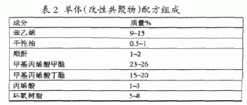 改性型丙烯酸樹脂防腐蝕涂料的研制