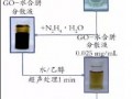 石墨烯在功能涂料中的應(yīng)用概述