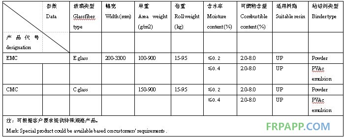 短切氈技術指標