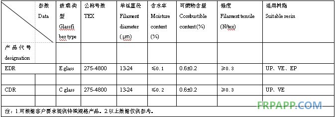 直接紗技術(shù)數(shù)據(jù)