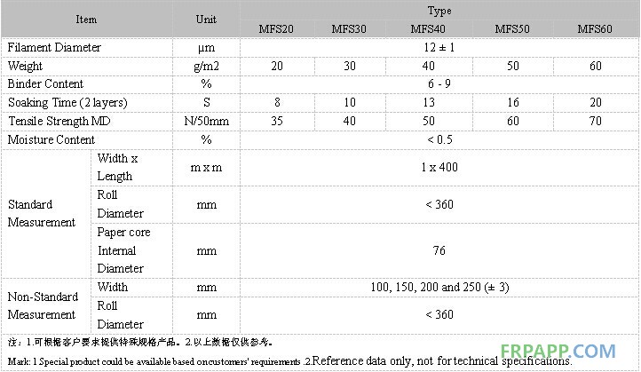 表面氈?jǐn)?shù)據(jù)