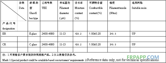 噴射紗數(shù)據(jù)