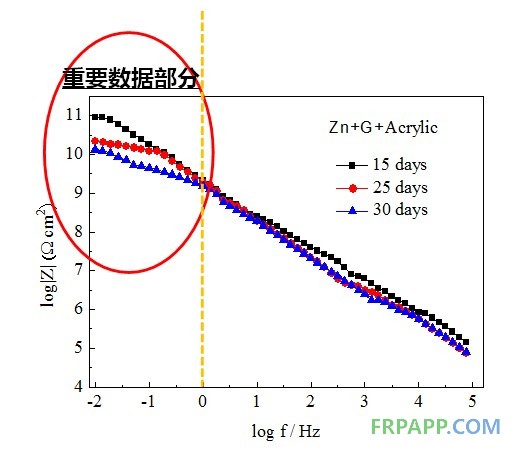 寧波材料所研制出低成本高品質(zhì)的生物基石墨烯