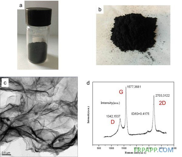 寧波材料所研制出低成本高品質(zhì)的生物基石墨烯
