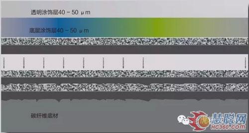 老虎粉末涂料全新推出碳纖維材料用粉末涂料