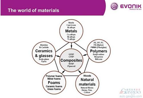 微課堂：高性能復合材料在汽車中應用（現(xiàn)場實錄）