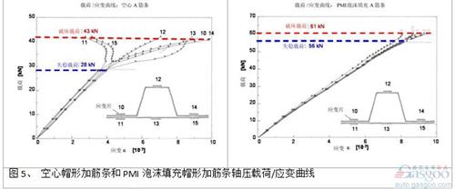 微課堂：高性能復合材料在汽車中應用（現(xiàn)場實錄）