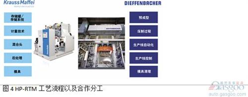 微課堂：高性能復合材料在汽車中應用（現(xiàn)場實錄）