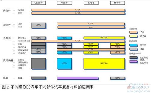 微課堂：高性能復合材料在汽車中應用（現(xiàn)場實錄）